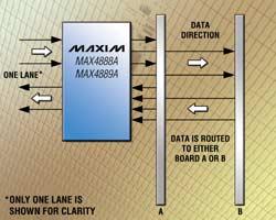 MAX4888A/MAX4889A：Maxim PCIe 2.0用高速無(wú)源開(kāi)關(guān)