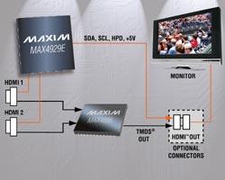 MAX4929E：Maxim低頻HDMI/DVI控制開(kāi)關(guān)