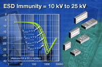 VEMI系列：Vishay 新型四通道、六通道及八通道EMI 濾波器