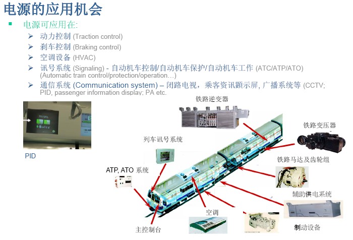 電源模塊在鐵路系統(tǒng)的應用機會