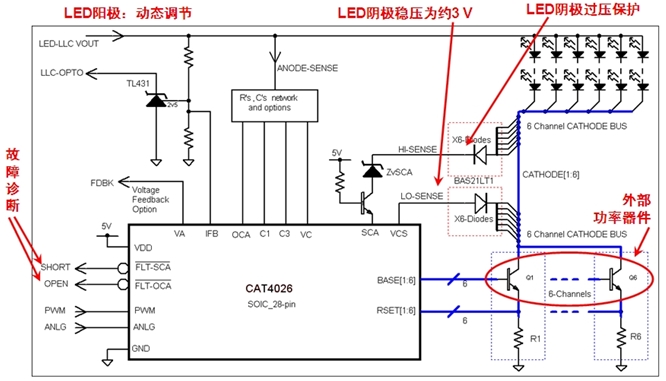 圖2：基于安森美半導(dǎo)體CAT4026的大尺寸LED背光液晶電視多通道線(xiàn)性側(cè)光方案