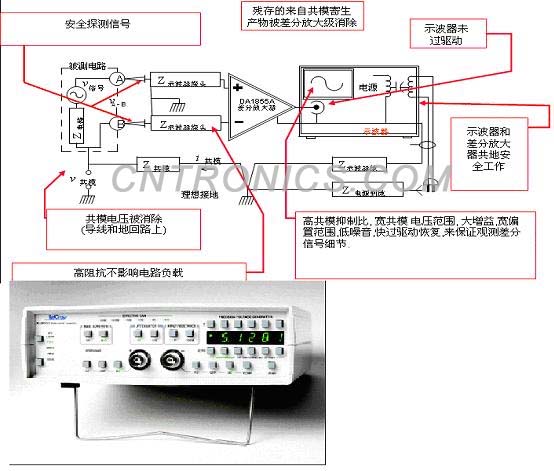 圖五 具有快過(guò)驅(qū)動(dòng)恢復(fù)特性和高共模抑制比的DA1855A