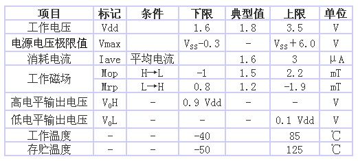 表1 AS-M15型的規(guī)格一覽表（品名共通，Ta＝25℃、 Vdd＝1.8V）