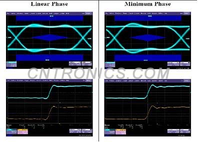 圖4 線性相位和最小相位在力科SDA11000示波器的眼圖效果對比