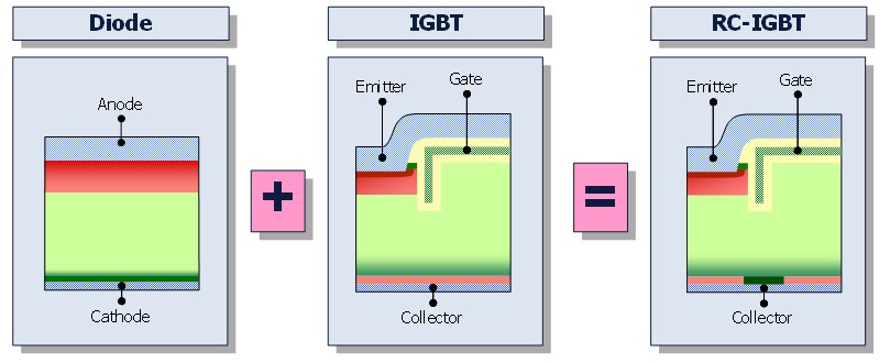 RC-IGBT