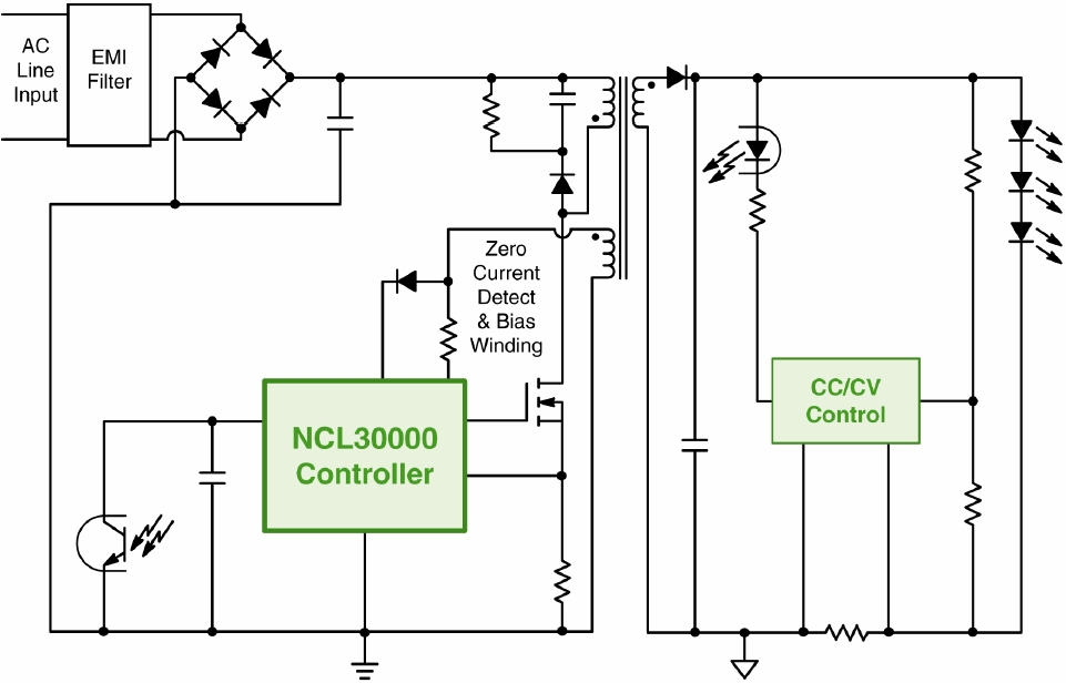 圖1：基于NCL30000的單段式CrM反激LED驅(qū)動器GreenPoint®參考設(shè)計簡化框圖