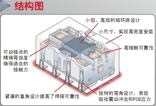 結構圖