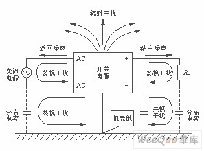 開關電源噪聲類型圖