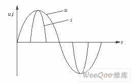 未加PFC電路的輸入電流和電壓波形