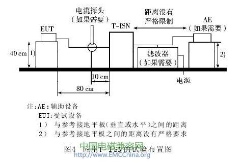 應(yīng)用T-ISN的試驗(yàn)布置圖