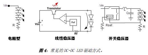 常見的DC-DC LED驅(qū)動方式