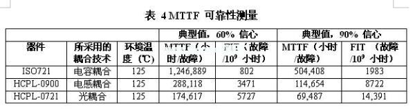 一款光、電感和電容數字隔離器的MTTF