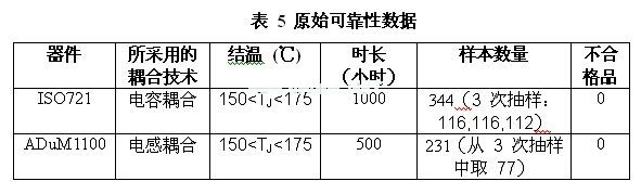 ISO721和 ADuM1100可靠性測試的參數