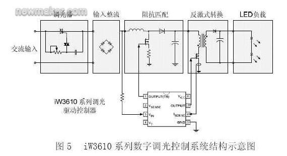 iWatt的iW3610系列數(shù)字調(diào)光控制系統(tǒng)結(jié)構(gòu)示意圖