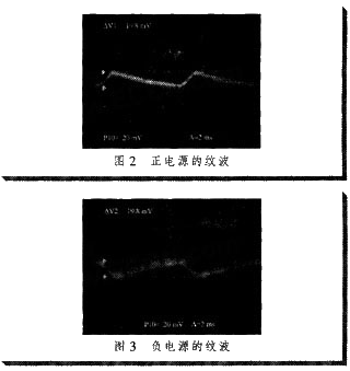 圖2～3是在4 A的負載電流下對電源紋波進行定量測試的結(jié)果