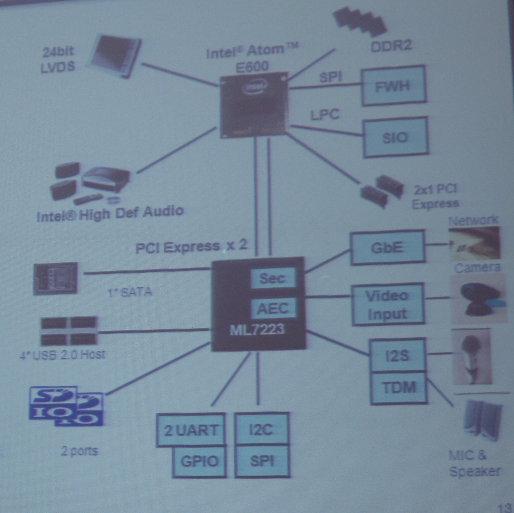 IP電話專用IOH LSI ML7223內(nèi)置了千兆以太網(wǎng)MAC、IPsec硬件加速器