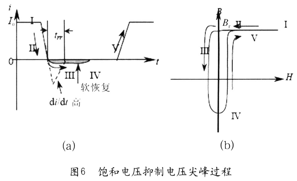 當(dāng)二極管導(dǎo)通時(shí)，流過電流Io(圖6(a)中“I”)，