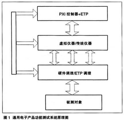 通用電子產(chǎn)品功能測(cè)試系統(tǒng)原理圖