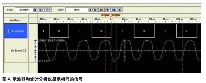 圖4. 示波器和定時(shí)分析儀顯示相同的信號(hào)