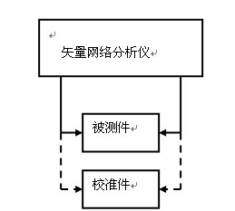 圖1 矢網(wǎng)系統(tǒng)的原理框圖