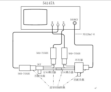 圖3 標網(wǎng)測S參數(shù)的實際配置