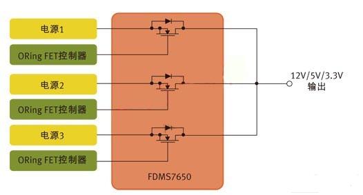 圖1：用于針對N+1冗余拓撲的并行電源控制的MOSFET。