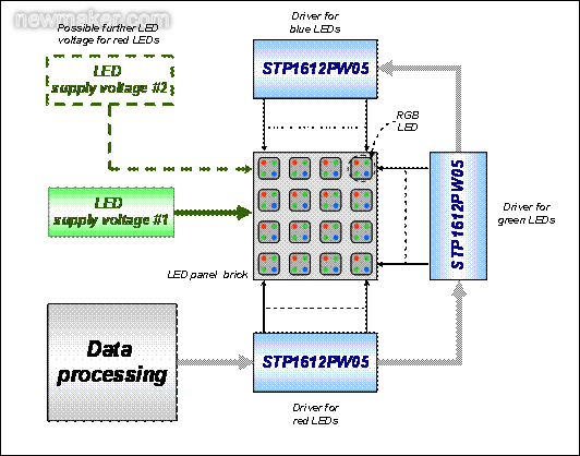 通過STP1612PW05驅(qū)動一個全彩LED顯示屏點(diǎn)陣的設(shè)計(jì)簡圖