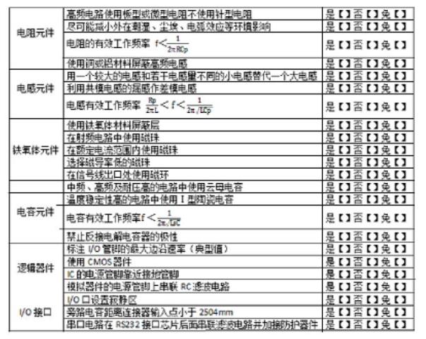 圖2 設(shè)計規(guī)則檢查表（節(jié)選）