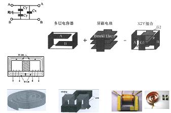 平面集成電容、電感集成