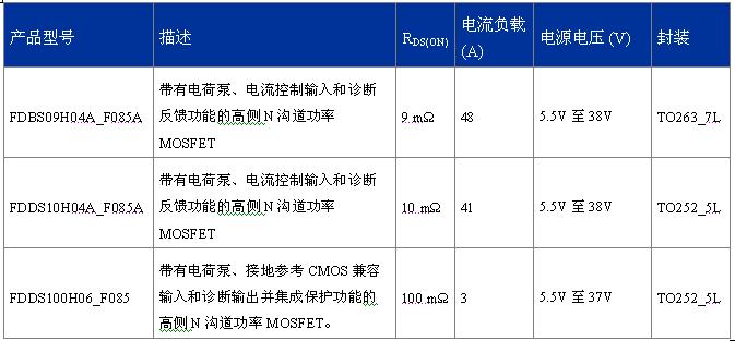 FDDS100H06_F085、FDBS09H04A_F085A、FDDS10H04A_F085A  