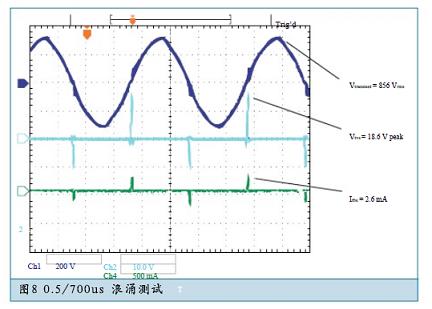 簡單有效的RS-485系統(tǒng)瞬態(tài)浪涌防護(hù)方案