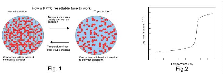 真正會(huì)用自復(fù)保險(xiǎn)絲——PPTC應(yīng)用指南