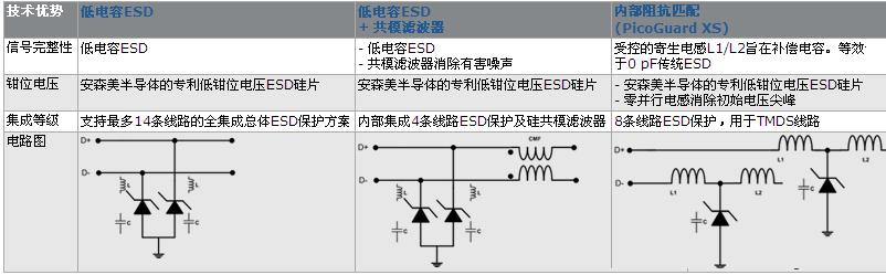 方案類(lèi)型