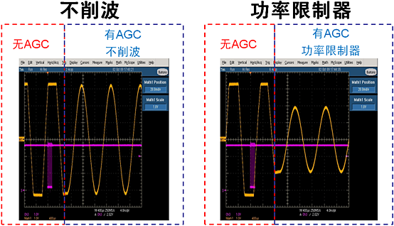 圖3：NCP2824支持不削波和功率限制器模式的自動增益控制