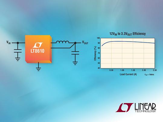 Linear 2.5A、42V降壓同步DC/DC轉(zhuǎn)換器以2.5µA 靜態(tài)電流提供 96% 效率