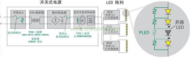 Littelfuse 使得 LED 照明產(chǎn)品具備高可靠性、低維護(hù)性并延長(zhǎng)其使用壽命