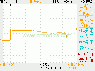 6KV 正向