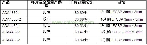 供貨、報價與配套產(chǎn)品