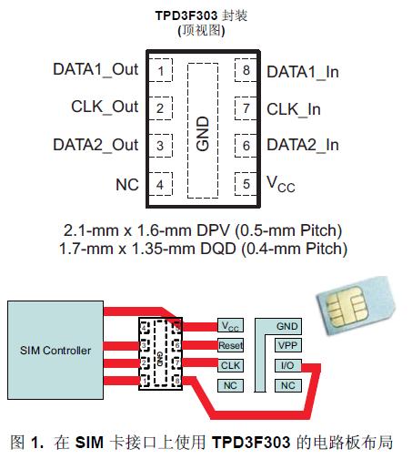 TPD3F303 是一款用于
SIM 卡接口的三通道集成型 EMI 濾波器。