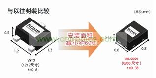 型元件、引進高精度封裝加工技術(shù)