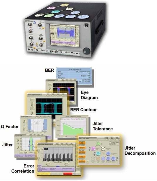  圖3.BERTScope系列產(chǎn)品融合了BERT和Scope的優(yōu)點，抖動分析+誤碼率測試，可輕松完成高速系統(tǒng)調(diào)試。