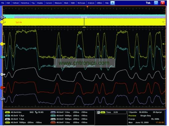 一個(gè)經(jīng)過(guò)傳輸通道明顯衰減的5Gbps 信號(hào)，和使用去加重、CLTE和DFE均衡技術(shù)處理之后的信號(hào)