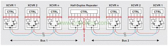 雙隔離半雙工中繼器總線擴展