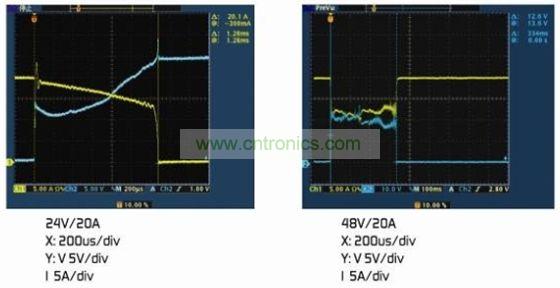 圖4：(a)額定電壓下的雙金屬片保護(hù)器。(b)2倍額定電壓下的雙金屬片保護(hù)器