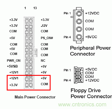 電腦電源20針接口，電源24針接口