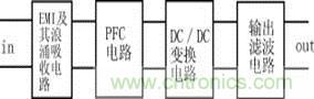 新型低污染、高效率、低應(yīng)力、低輸出紋波開關(guān)電源的原理框圖