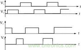 V1，V2，V3，V4的驅(qū)動信號