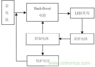 圖1LED 驅動原理圖