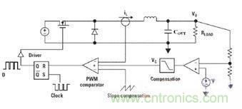降壓型電流模式PWM開關電源原理框圖