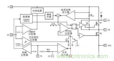 電路原理框圖